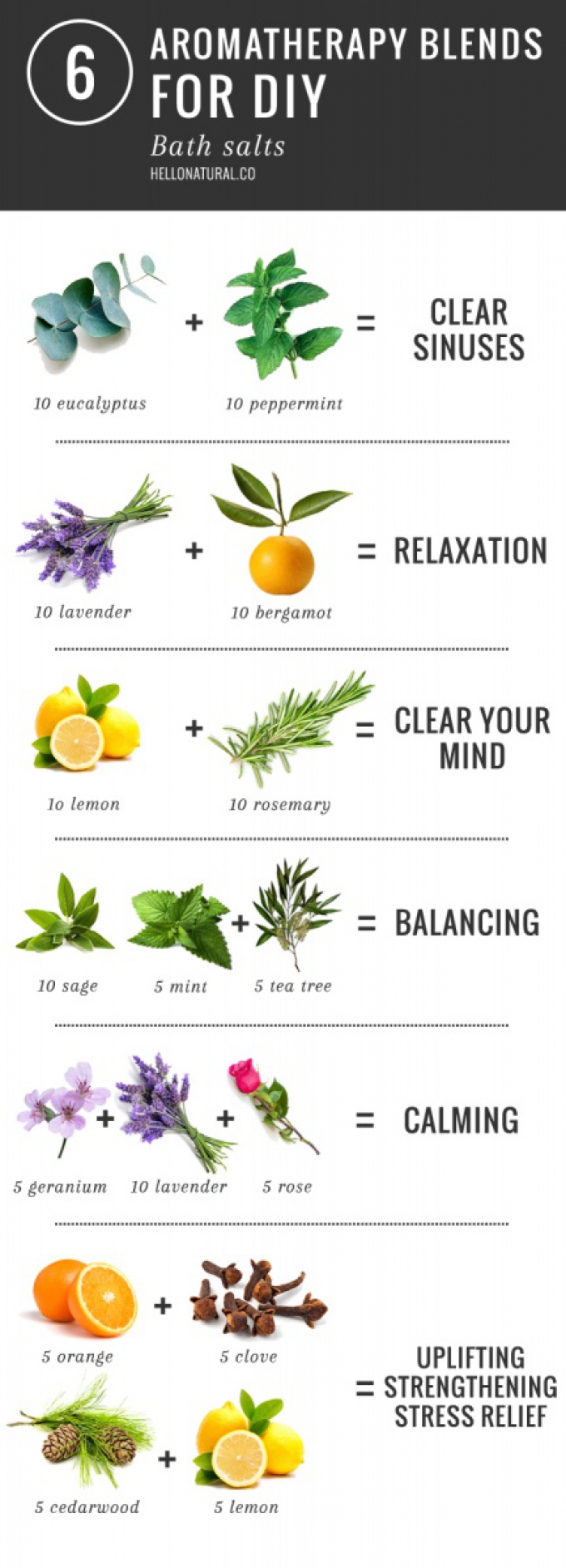 Aromatherapy blends