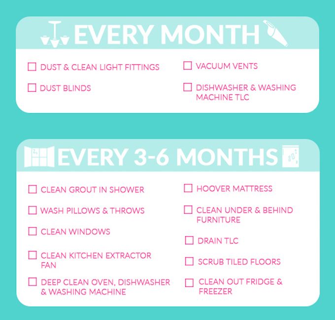 monthly cleaning tasks