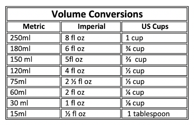 volume conversion chart