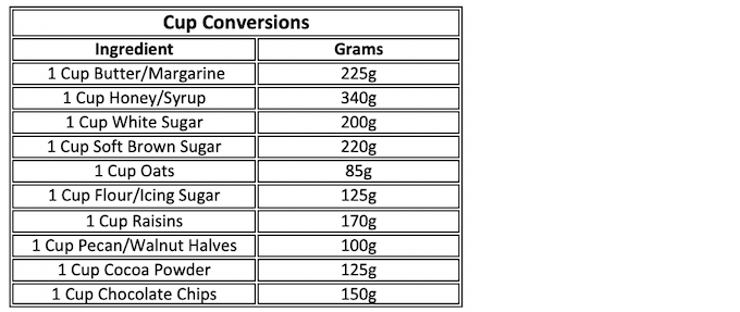 cup conversions chart