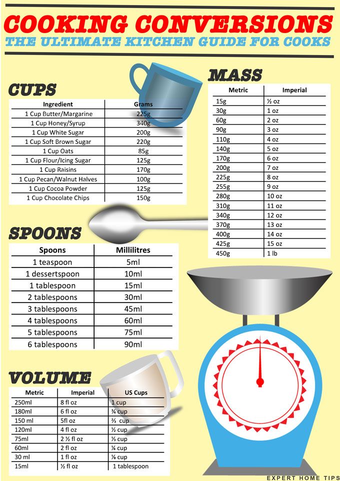 cooking measurement chart