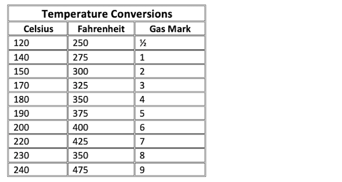 temperature conversion chart